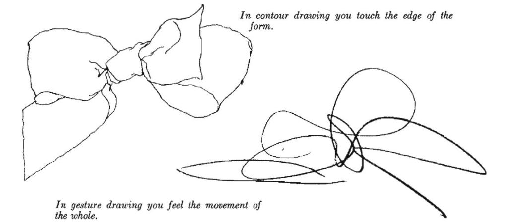 Gesture Drawing: What is it?